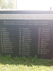 наименование поколений от отца к сыну киргизия